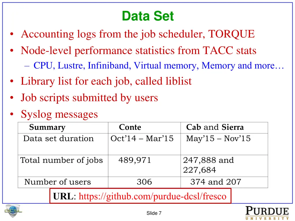data set