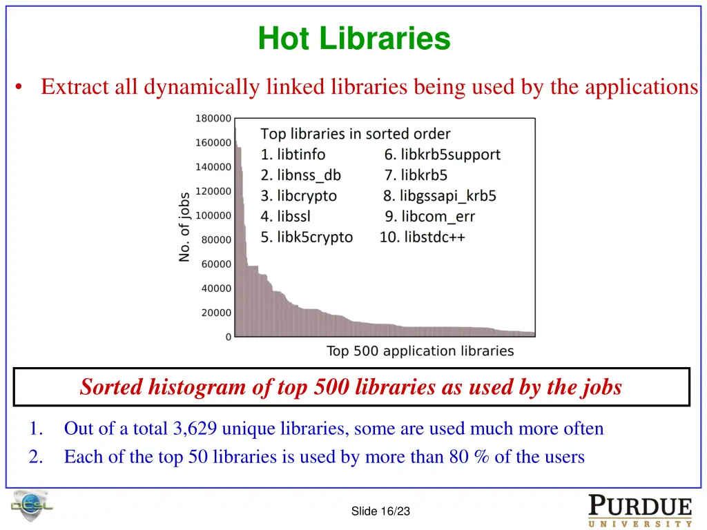 hot libraries