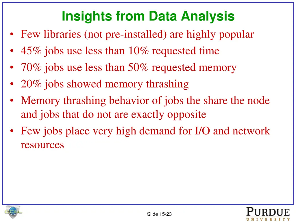 insights from data analysis few libraries