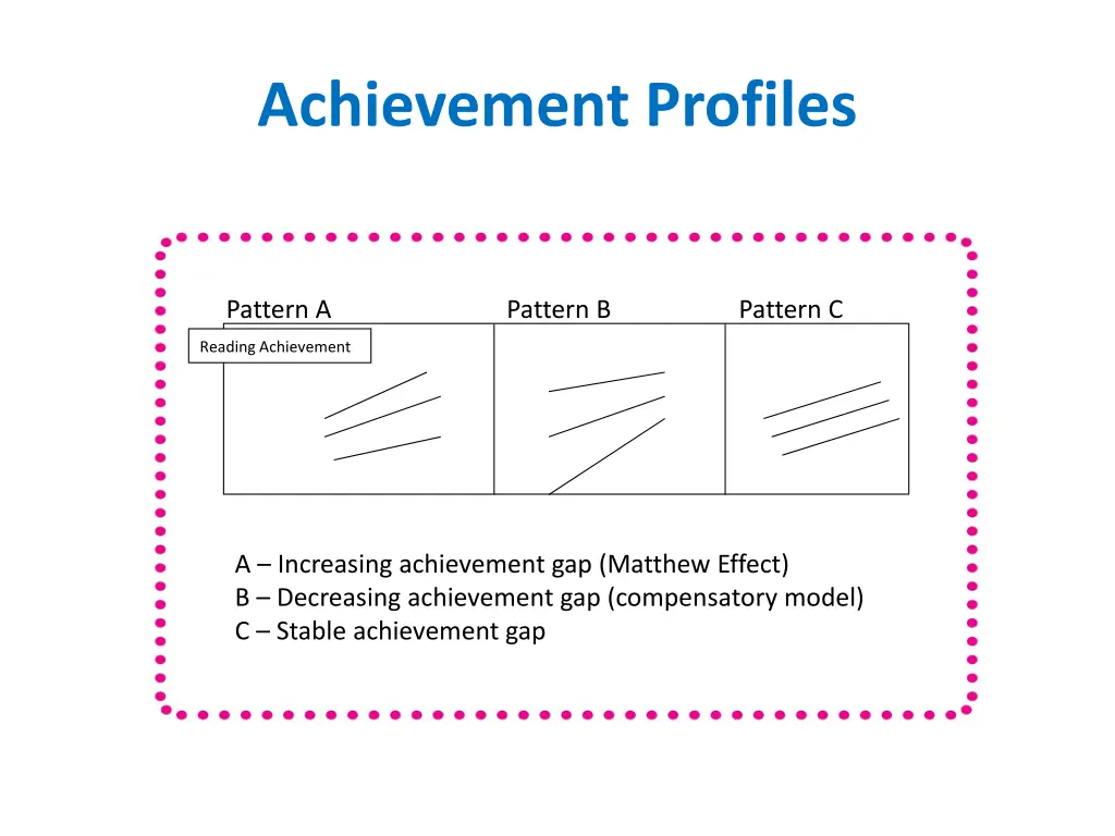 achievement profiles