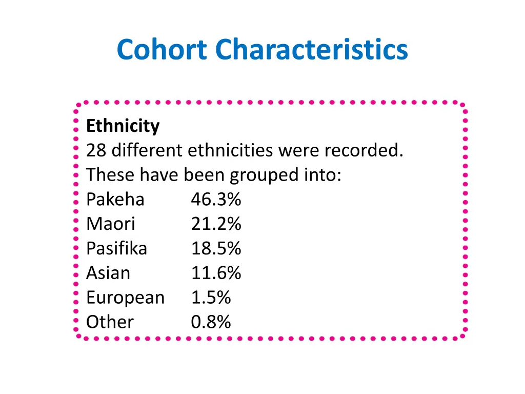 cohort characteristics 1