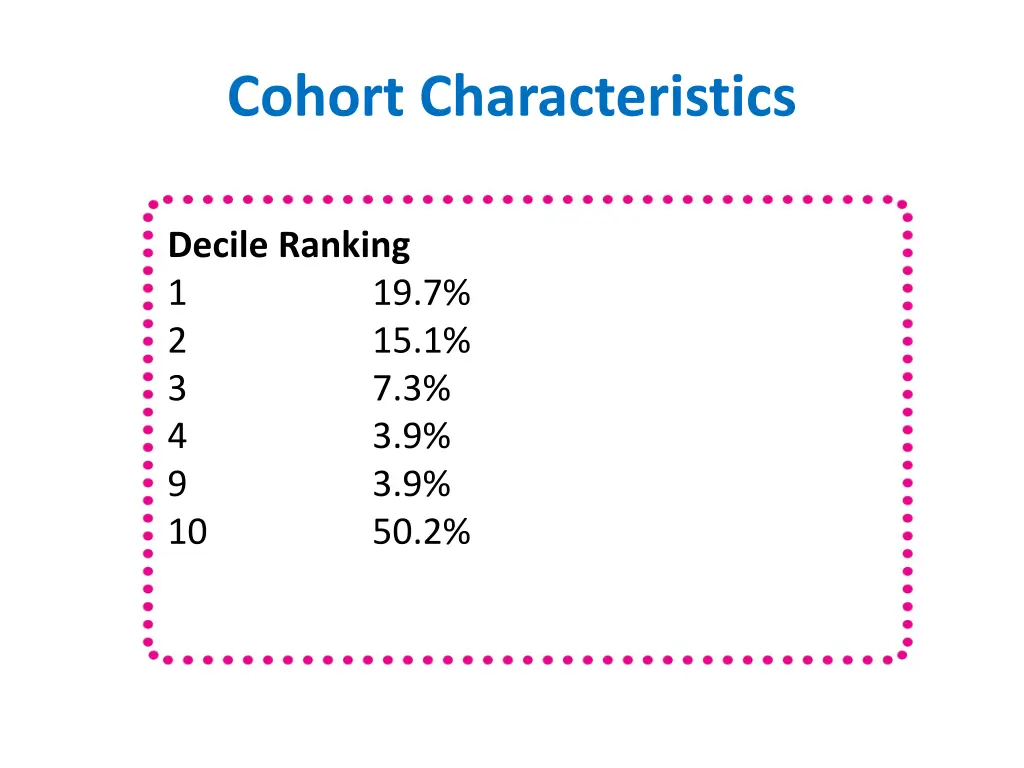 cohort characteristics 2