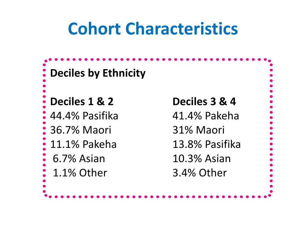 cohort characteristics 3
