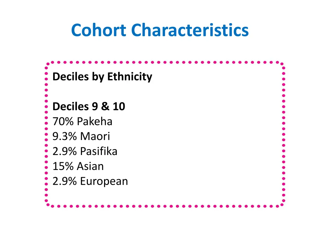 cohort characteristics 4