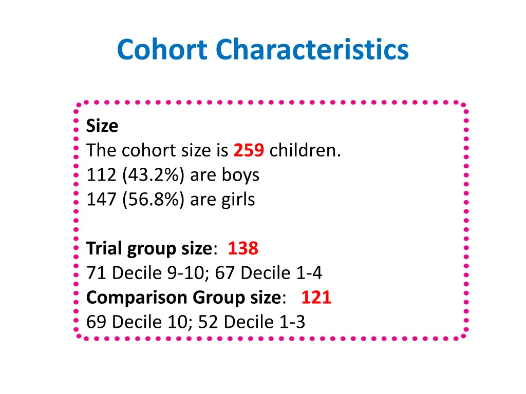 cohort characteristics