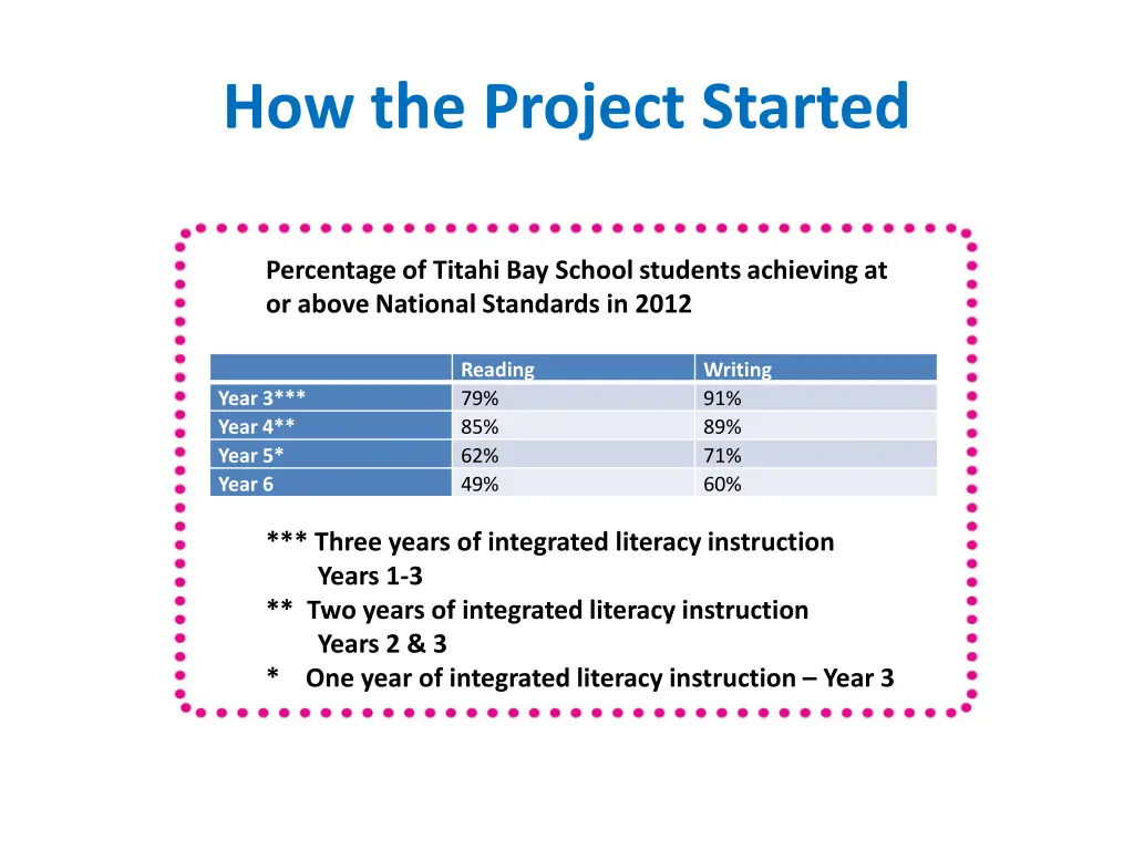 how the project started