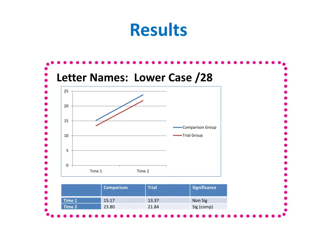 results 4