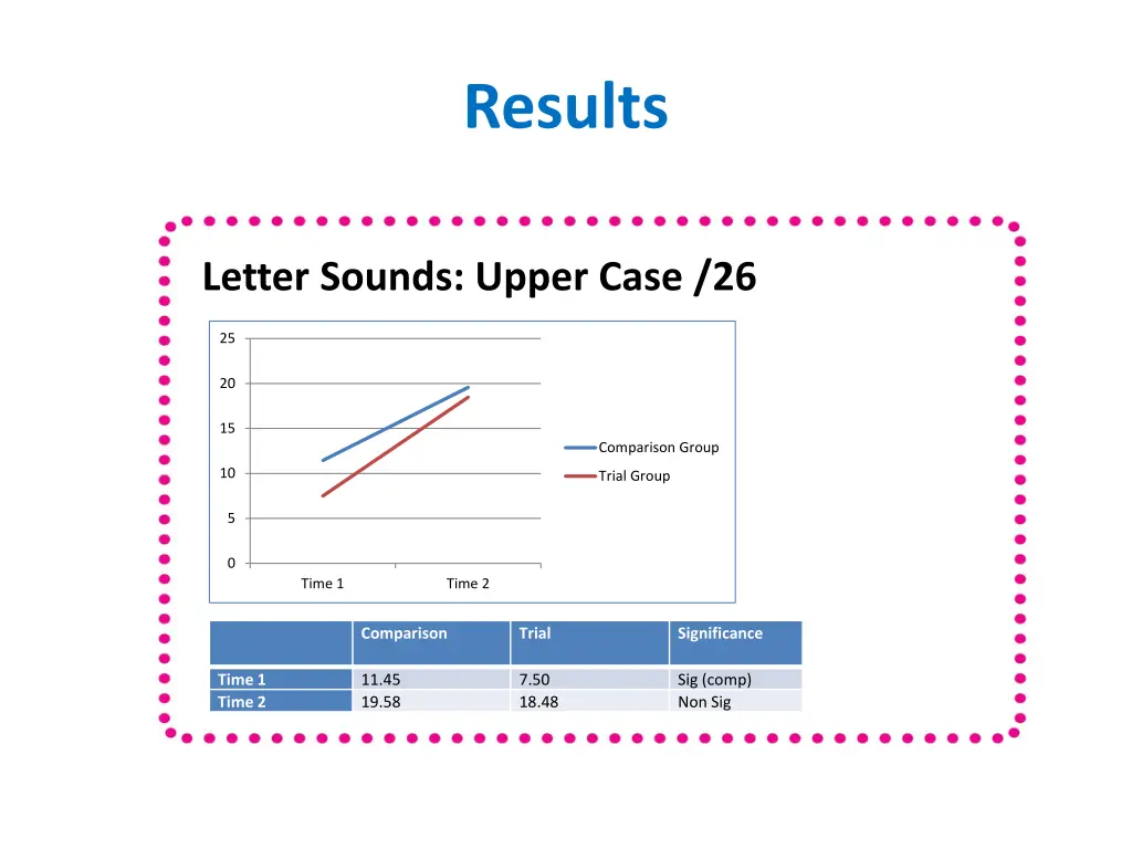 results 9