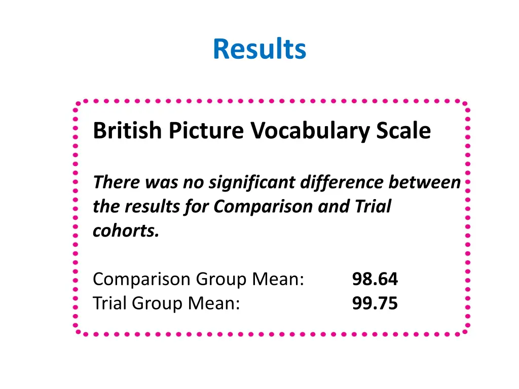 results