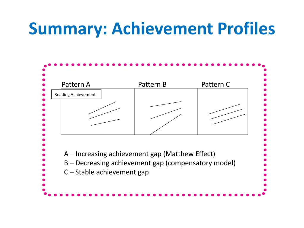 summary achievement profiles