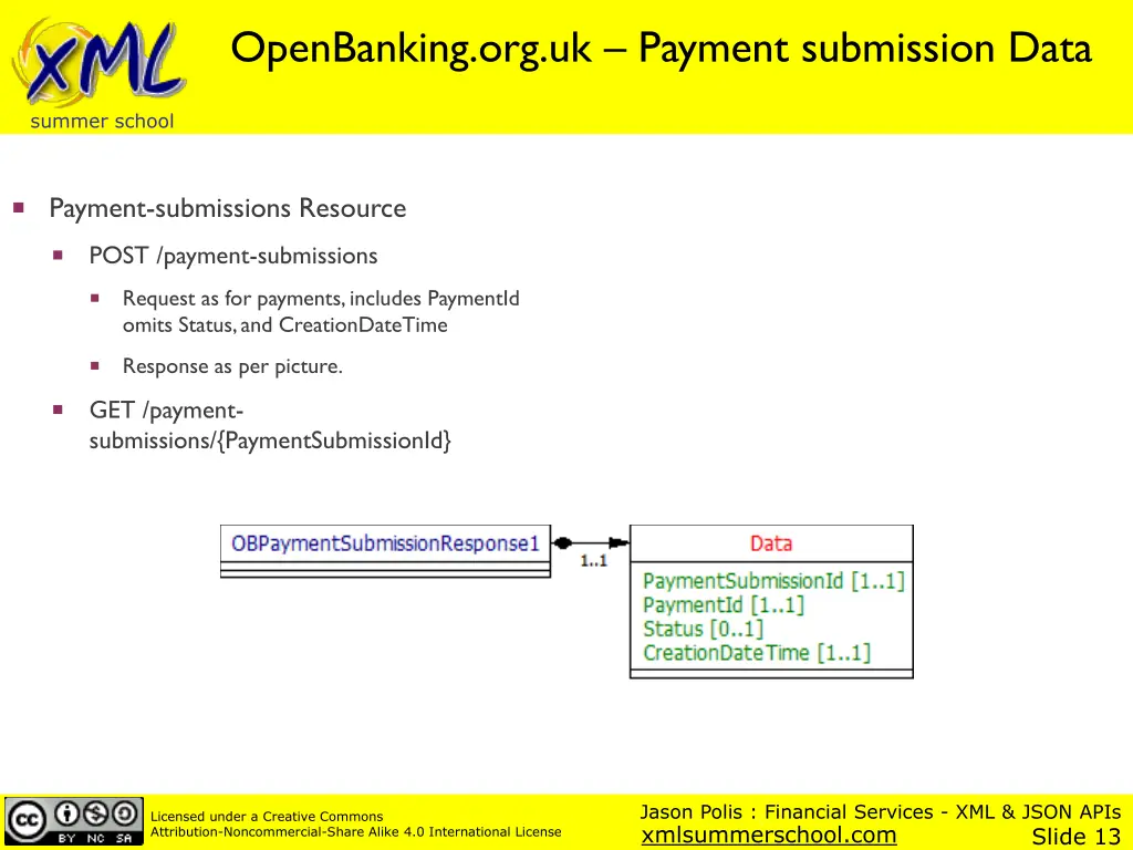 financial services xml json apis jason polis@json 4