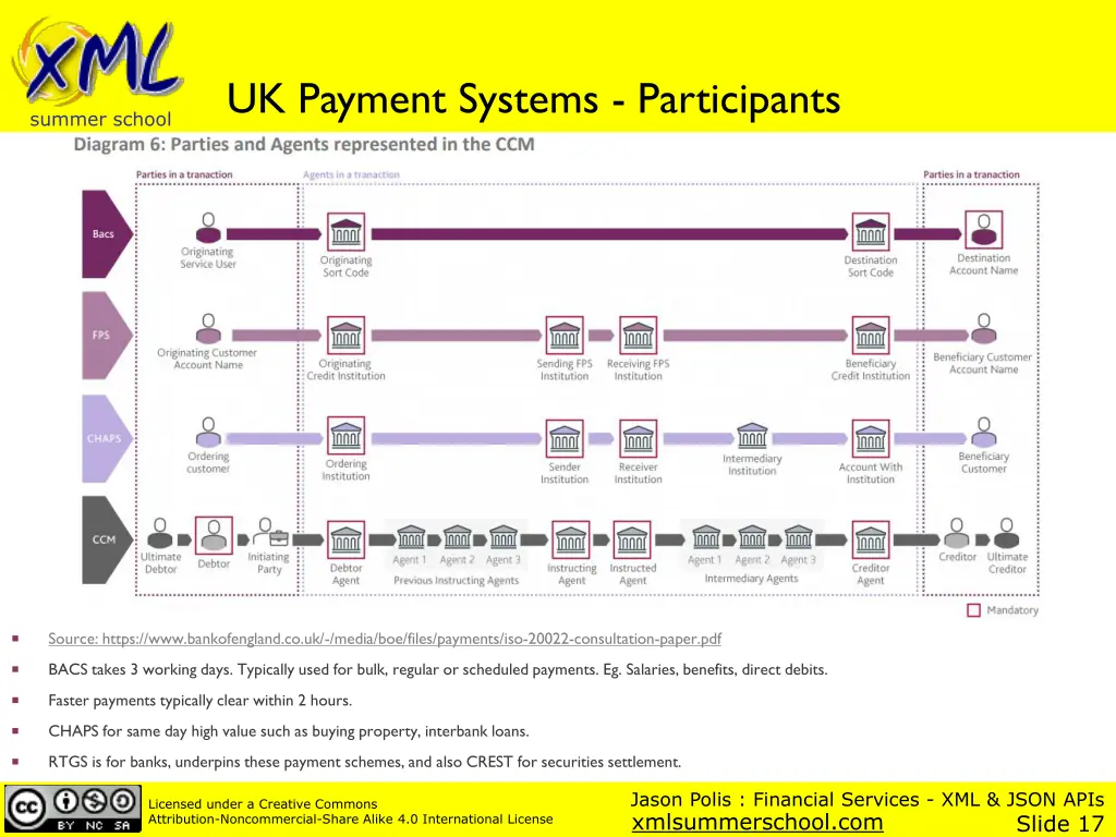financial services xml json apis jason polis@json 7
