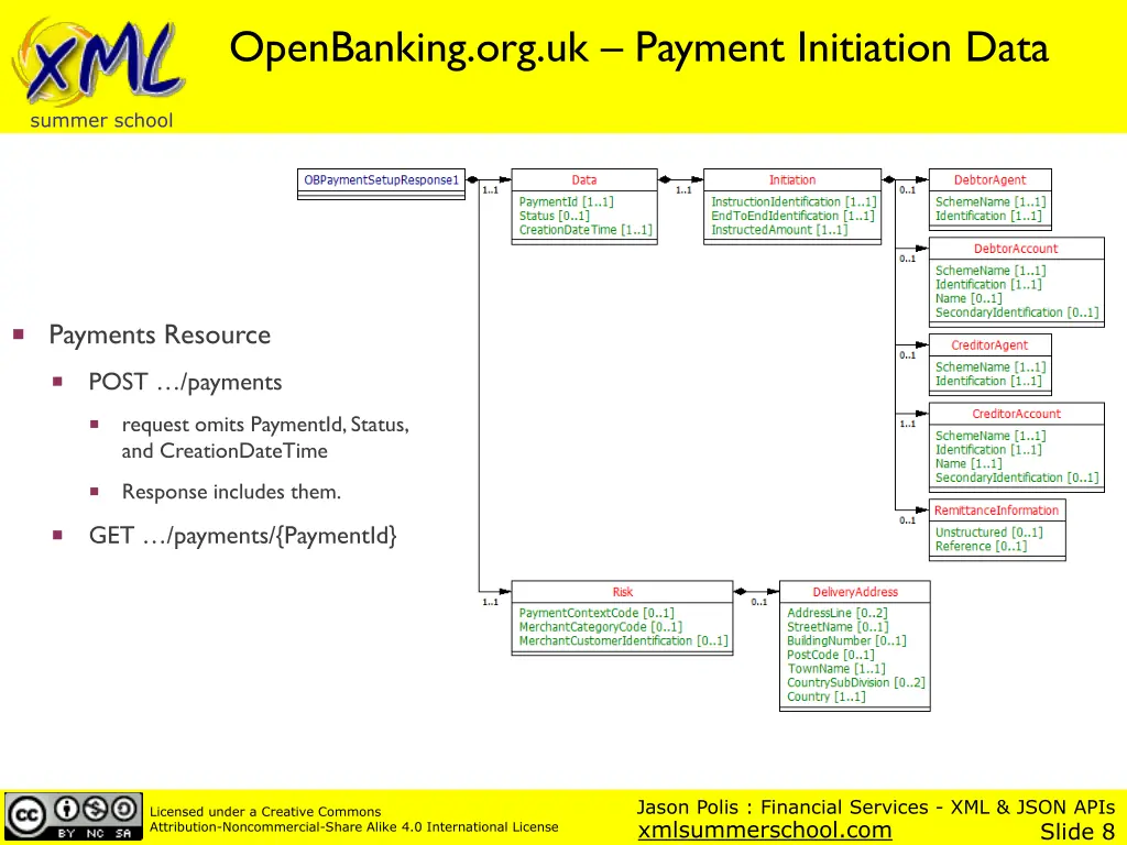 financial services xml json apis jason polis@json