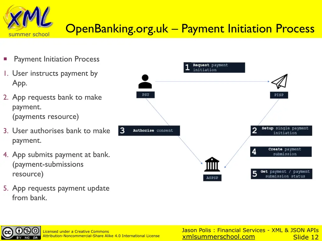 openbanking org uk payment initiation process 1