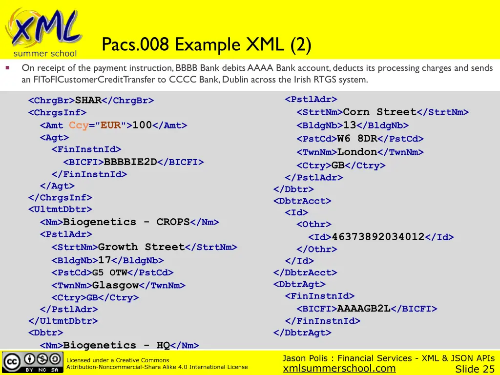 pacs 008 example xml 2