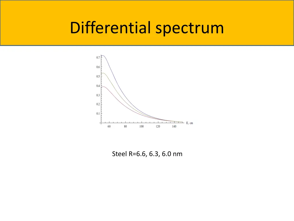 differential spectrum