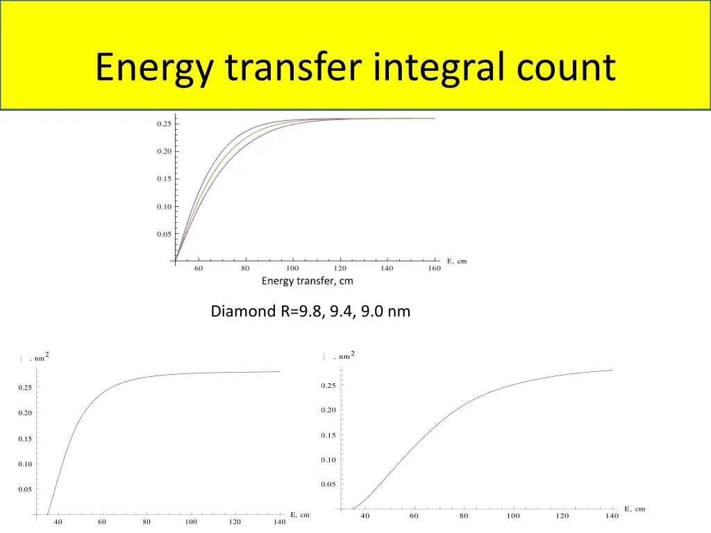 energy transfer integral count