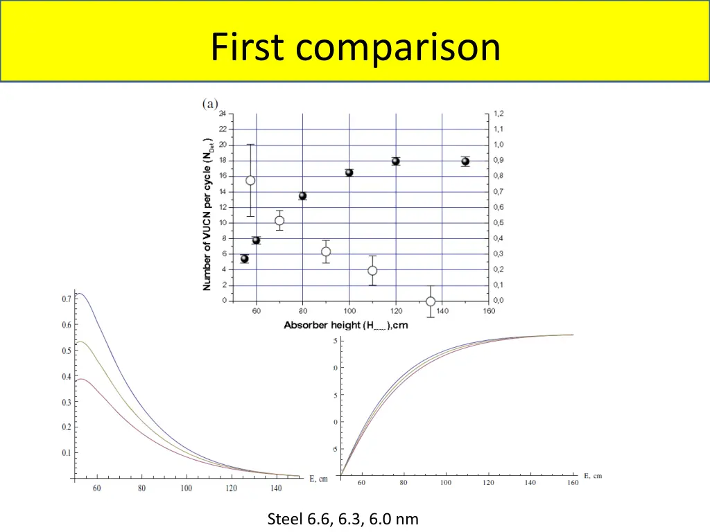 first comparison