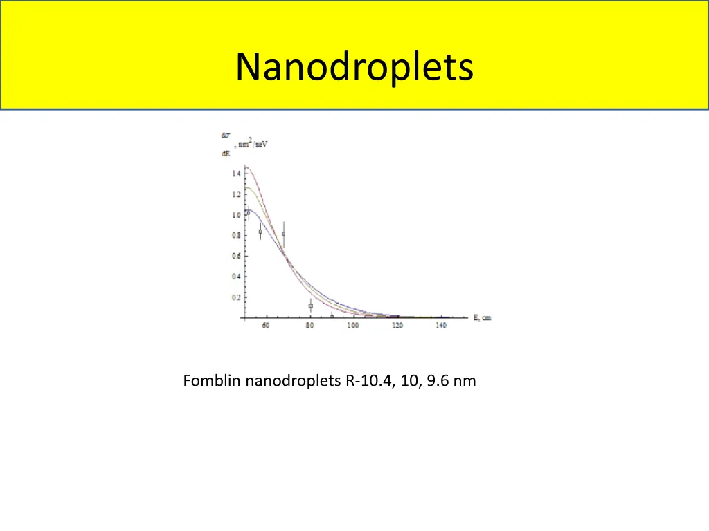 nanodroplets