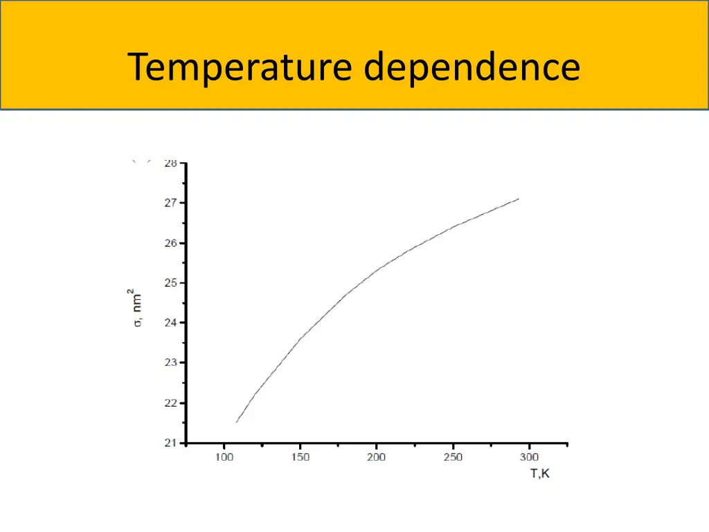 temperature dependence