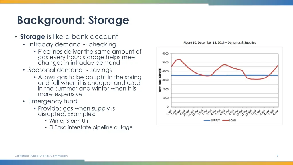 background storage
