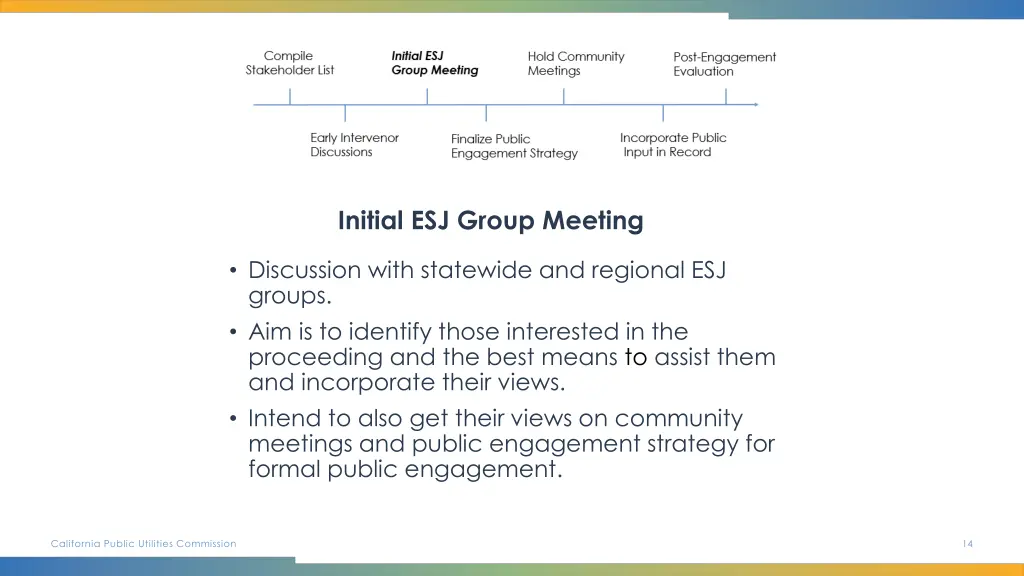 initial esj group meeting