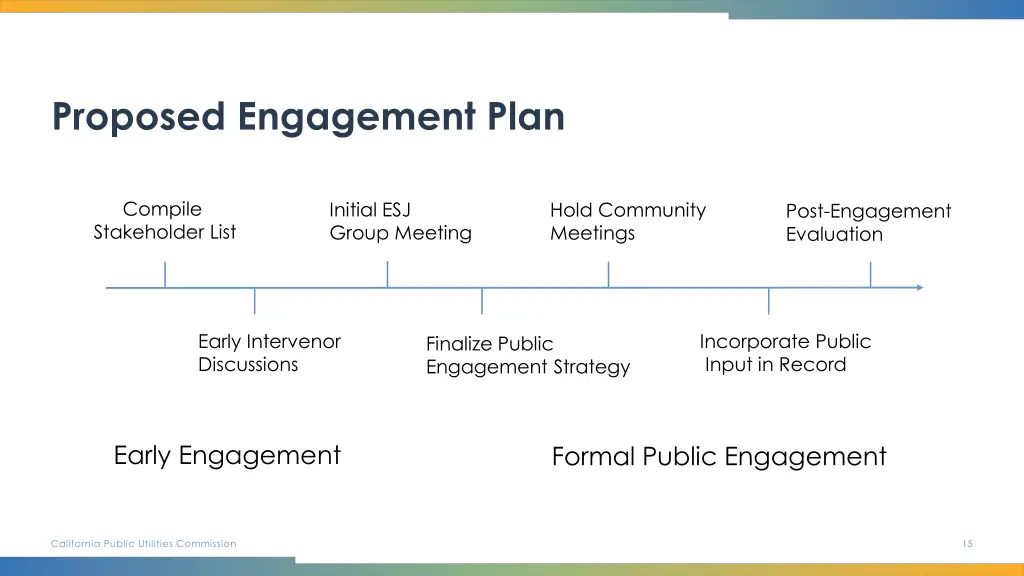 proposed engagement plan 1