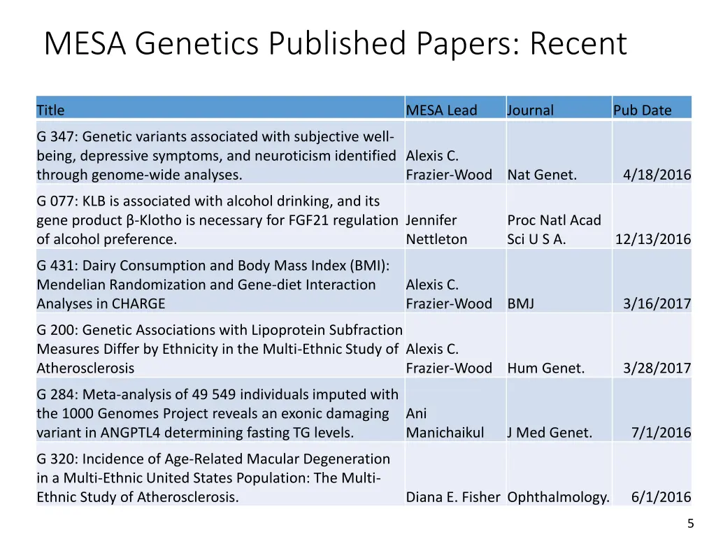 mesa genetics published papers recent