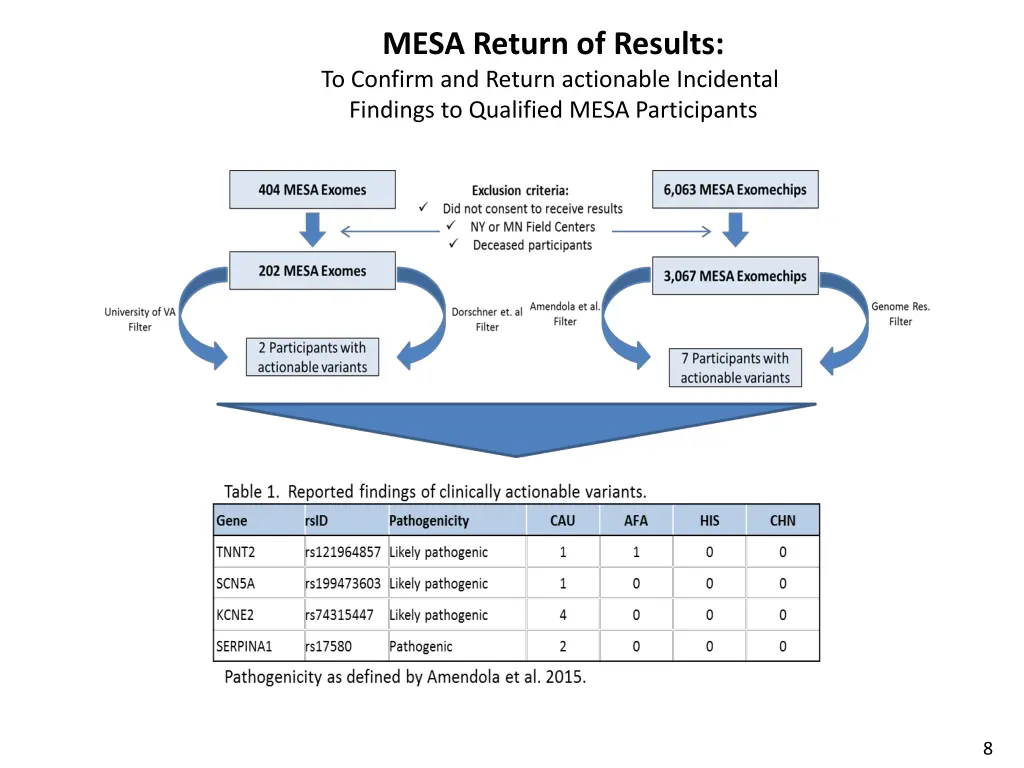 mesa return of results to confirm and return
