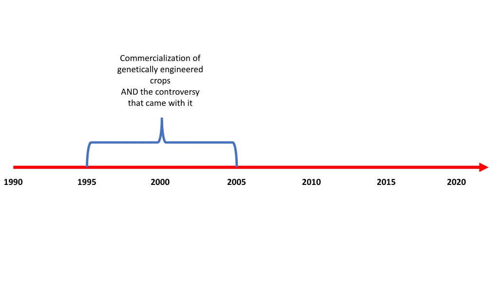 commercialization of genetically engineered crops
