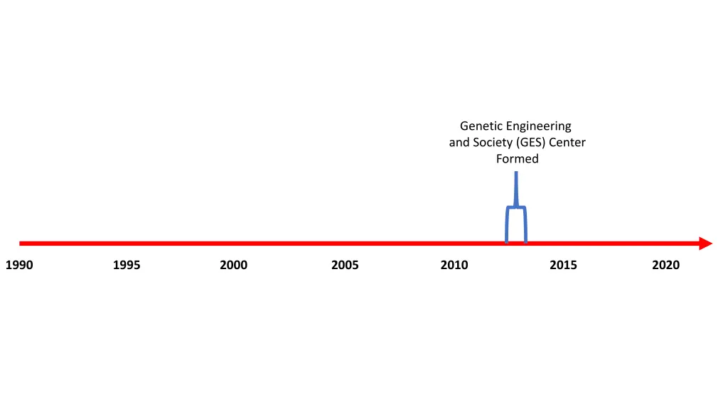 genetic engineering and society ges center formed