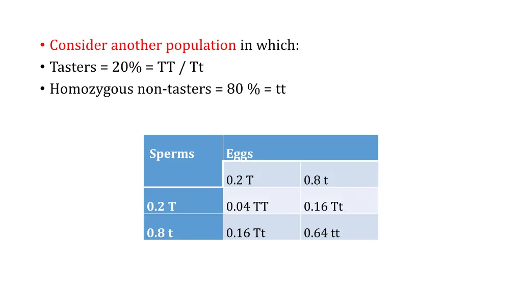 consider another population in which tasters