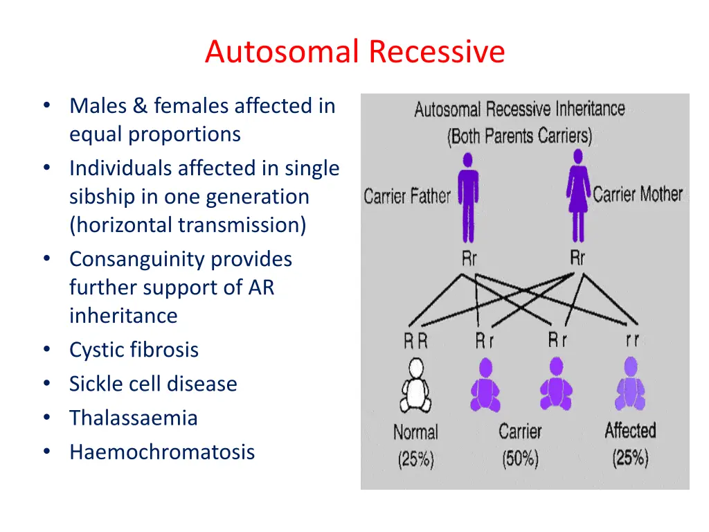 autosomal recessive