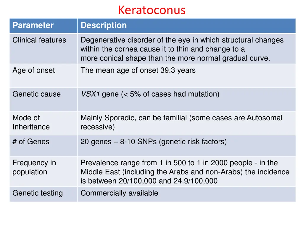 keratoconus