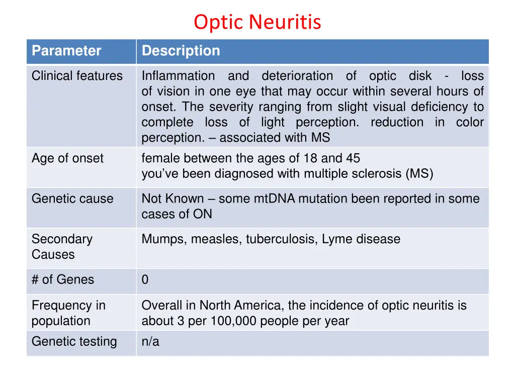 optic neuritis