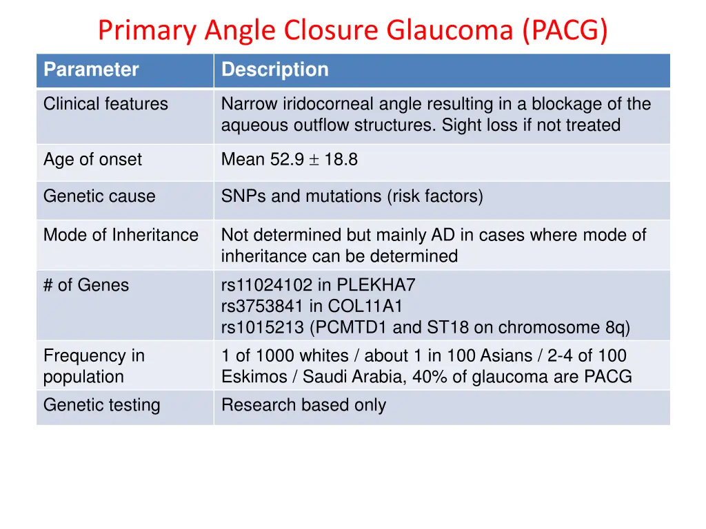 primary angle closure glaucoma pacg