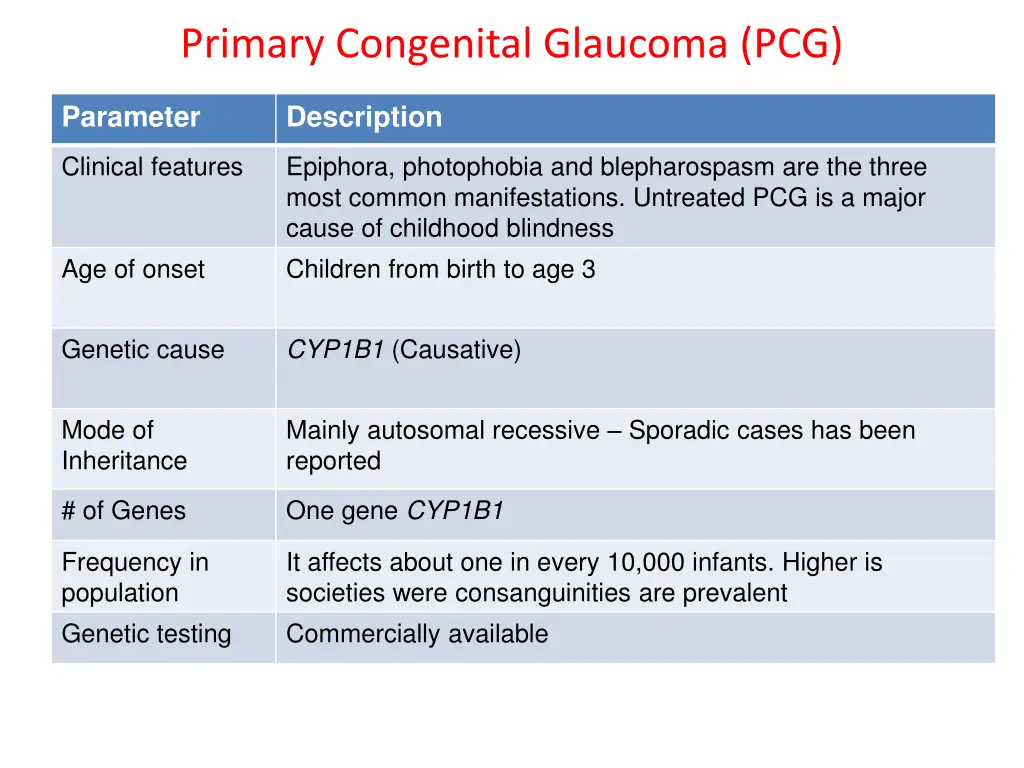 primary congenital glaucoma pcg