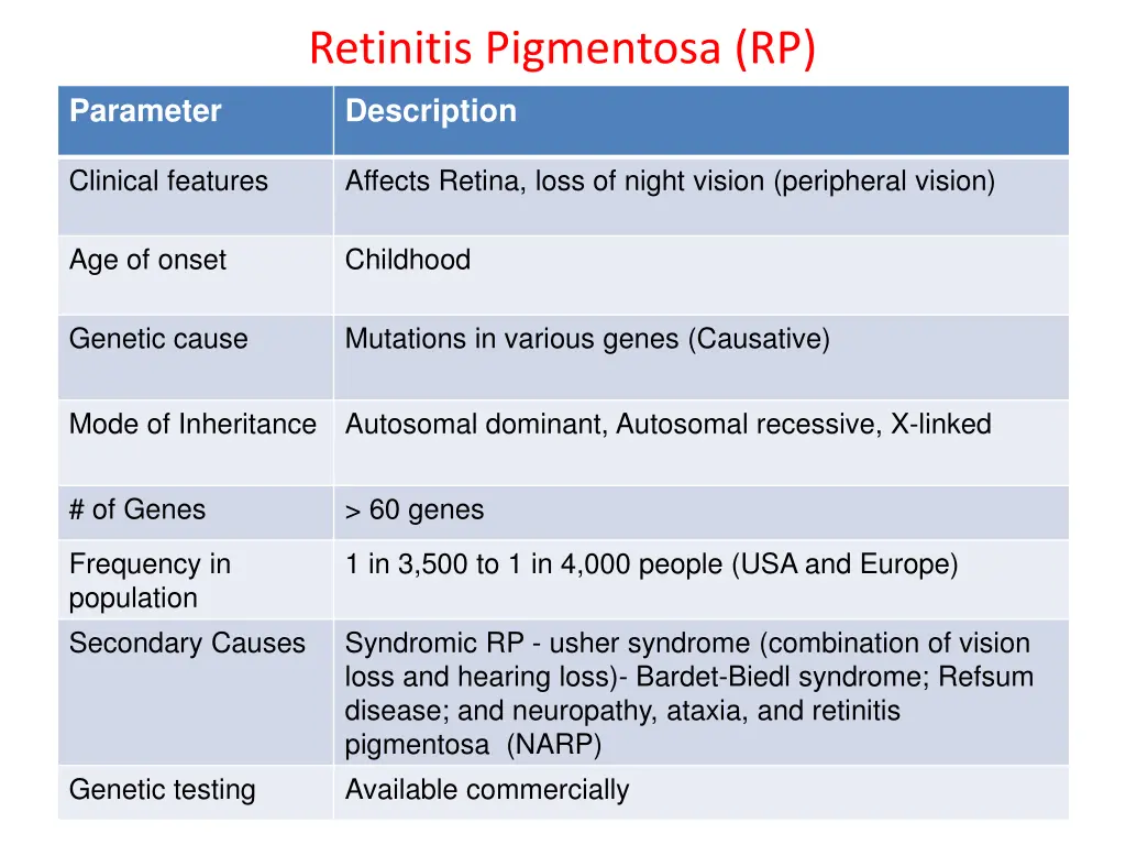retinitis pigmentosa rp