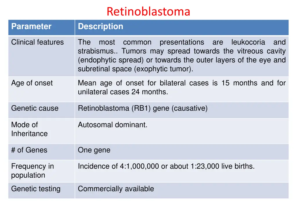 retinoblastoma description