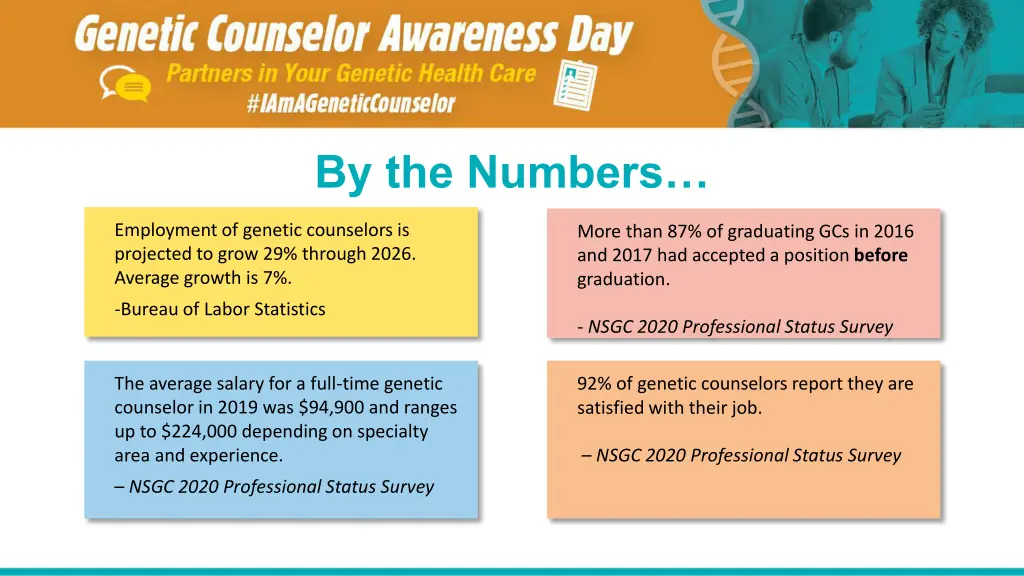 by the numbers
