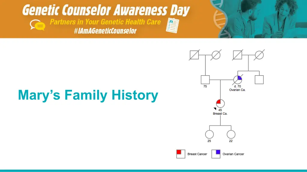 mary s family history