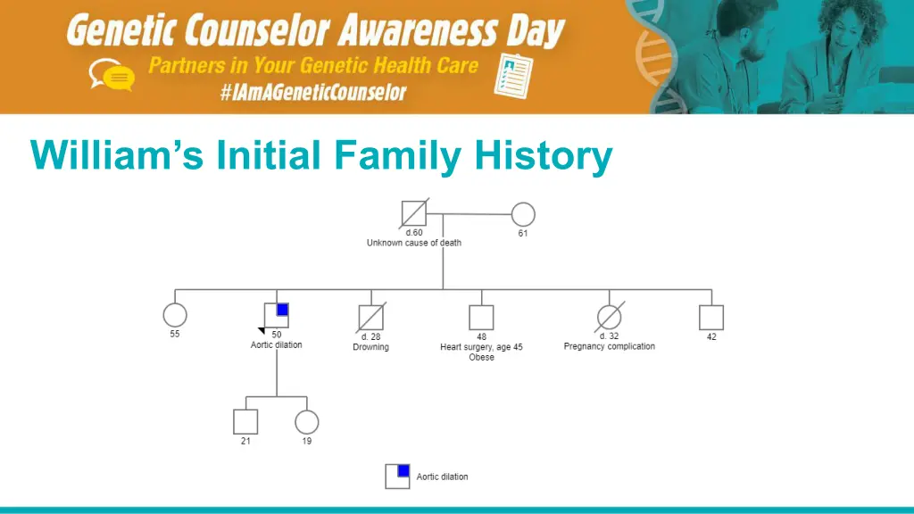 william s initial family history