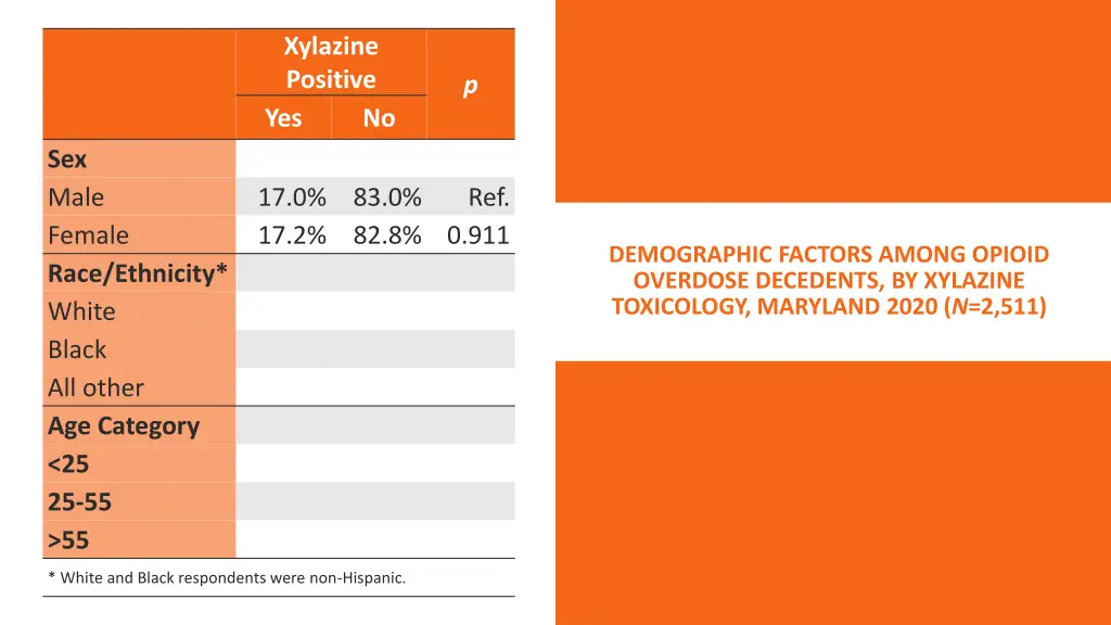 xylazine positive yes