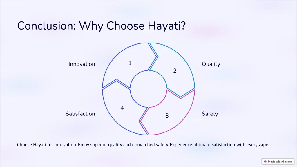 conclusion why choose hayati