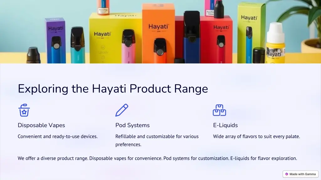 exploring the hayati product range