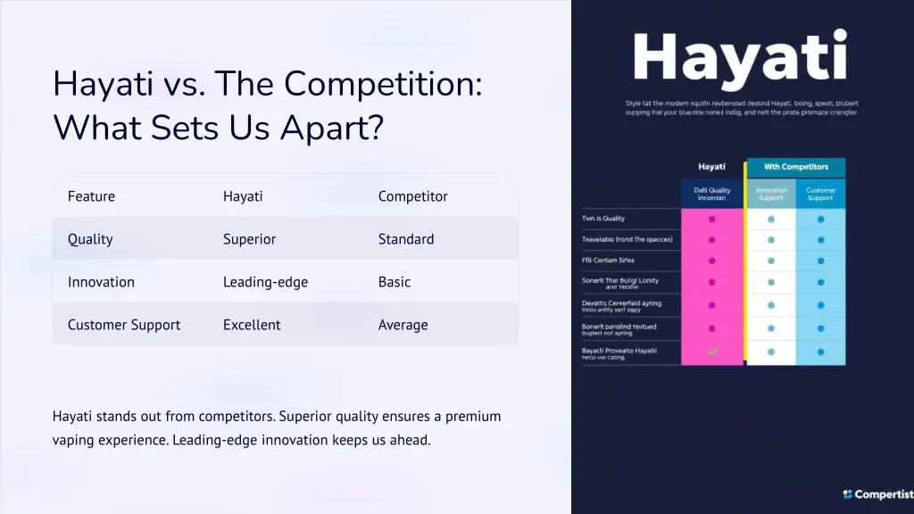 hayati vs the competition what sets us apart