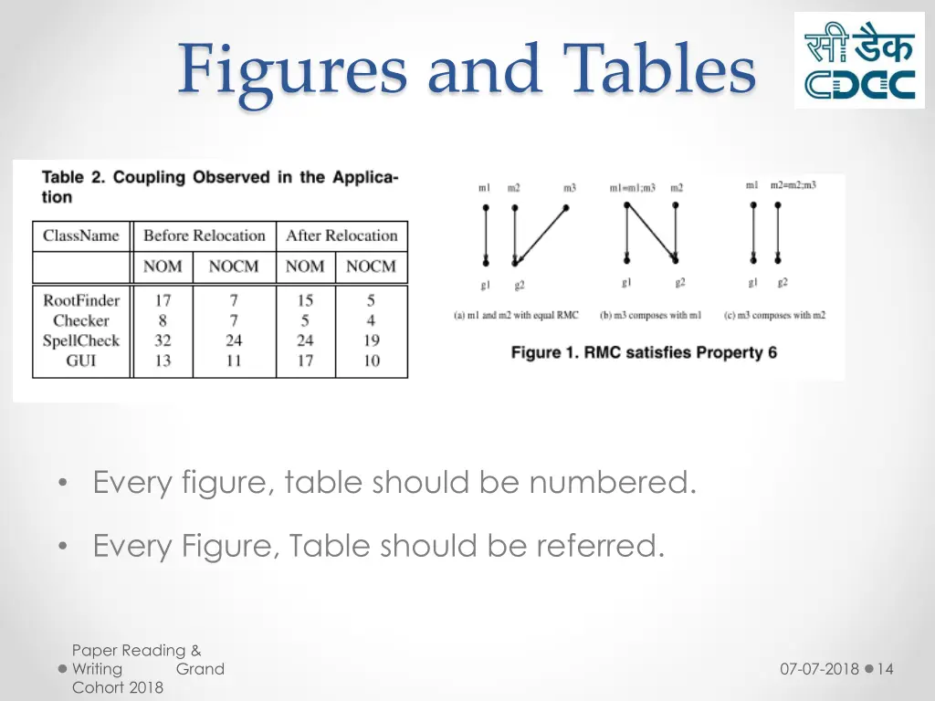 figures and tables