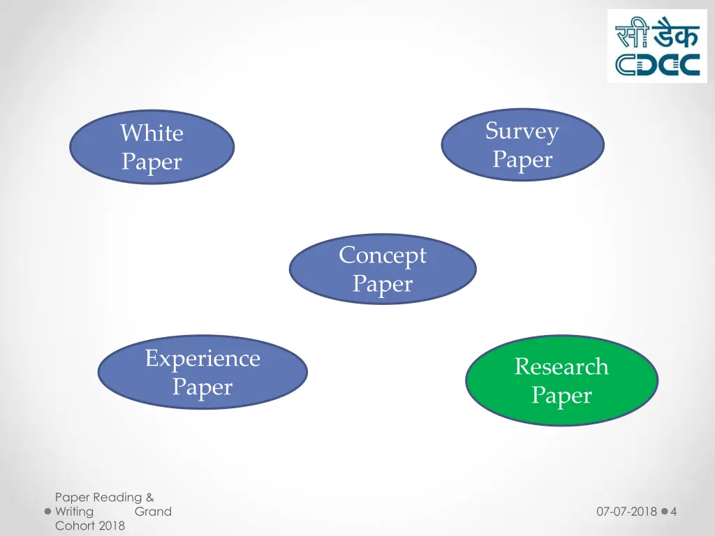 survey paper