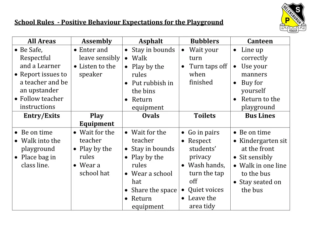 school rules positive behaviour expectations