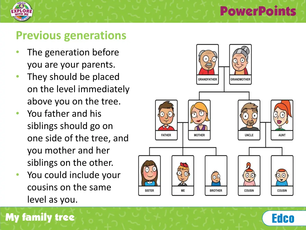 previous generations